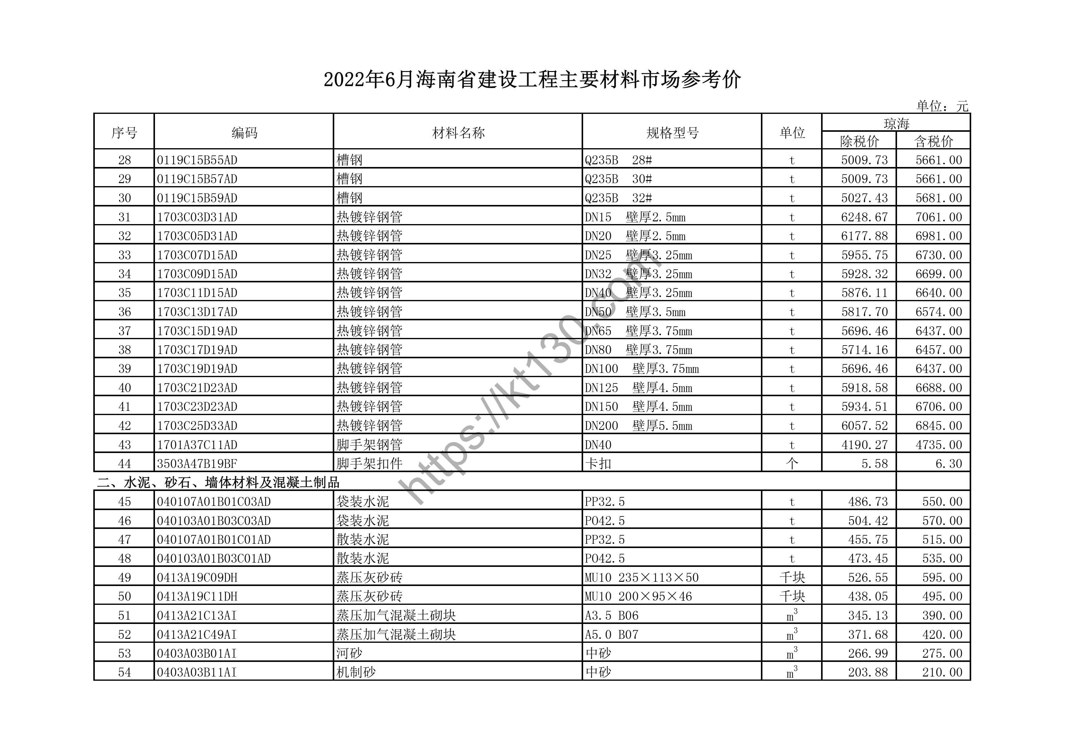海南省2022年6月建筑材料价_塑料水管_44475